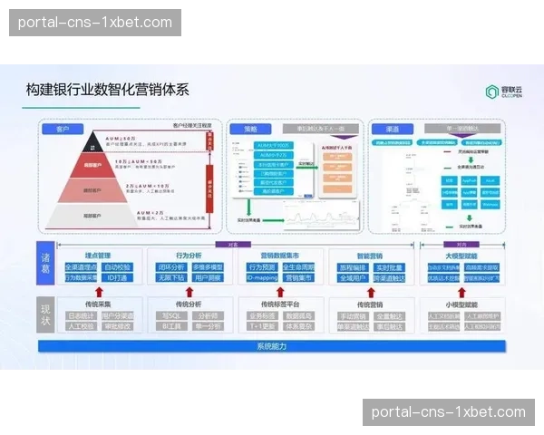 基于用户行为的个性化推荐，有效提升内容转化与留存率。