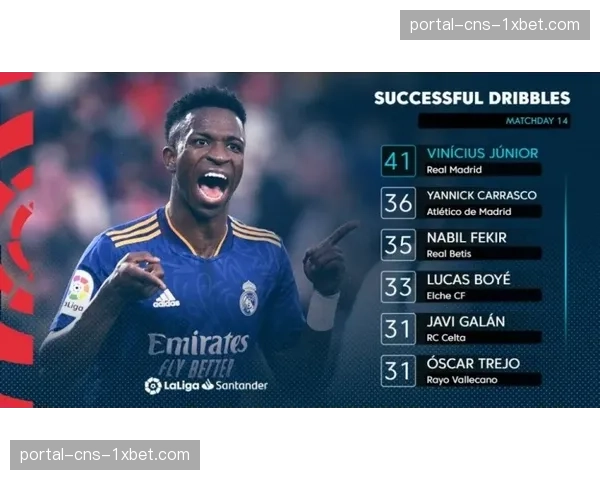 维尼修斯专访：谈金球奖目标与在伯纳乌的领袖角色